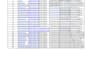 create 100 high da profile backlinks for SEO